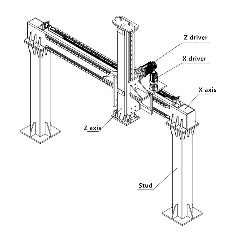+ TYPE GANTRY ROBOT