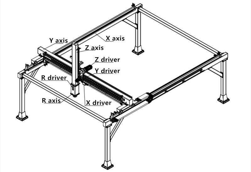 R TYPE GANTRY ROBOT